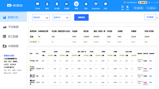 新媒体运营数据统计